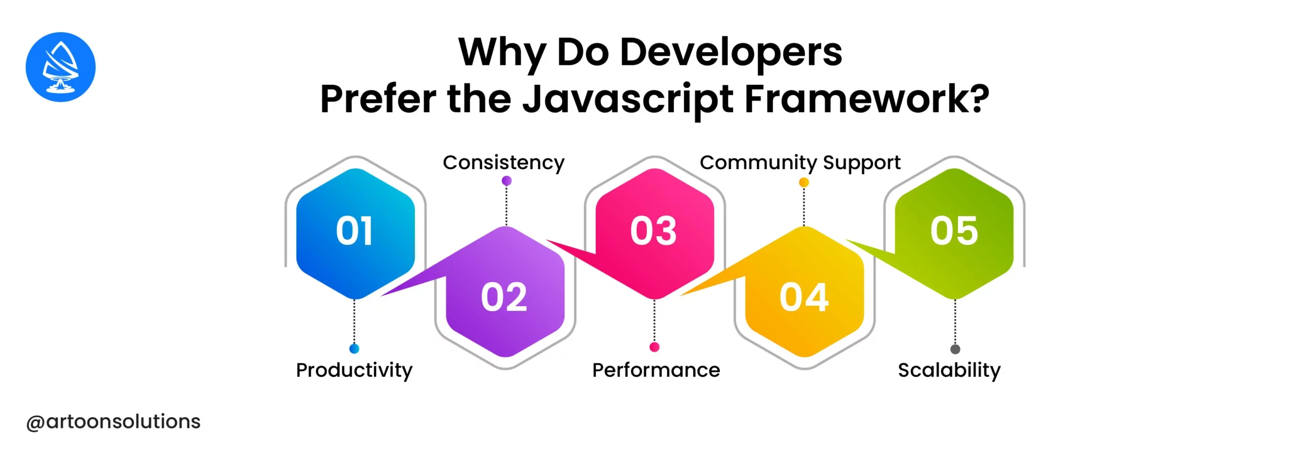 Why Do Developers Prefer the Javascript Framework?