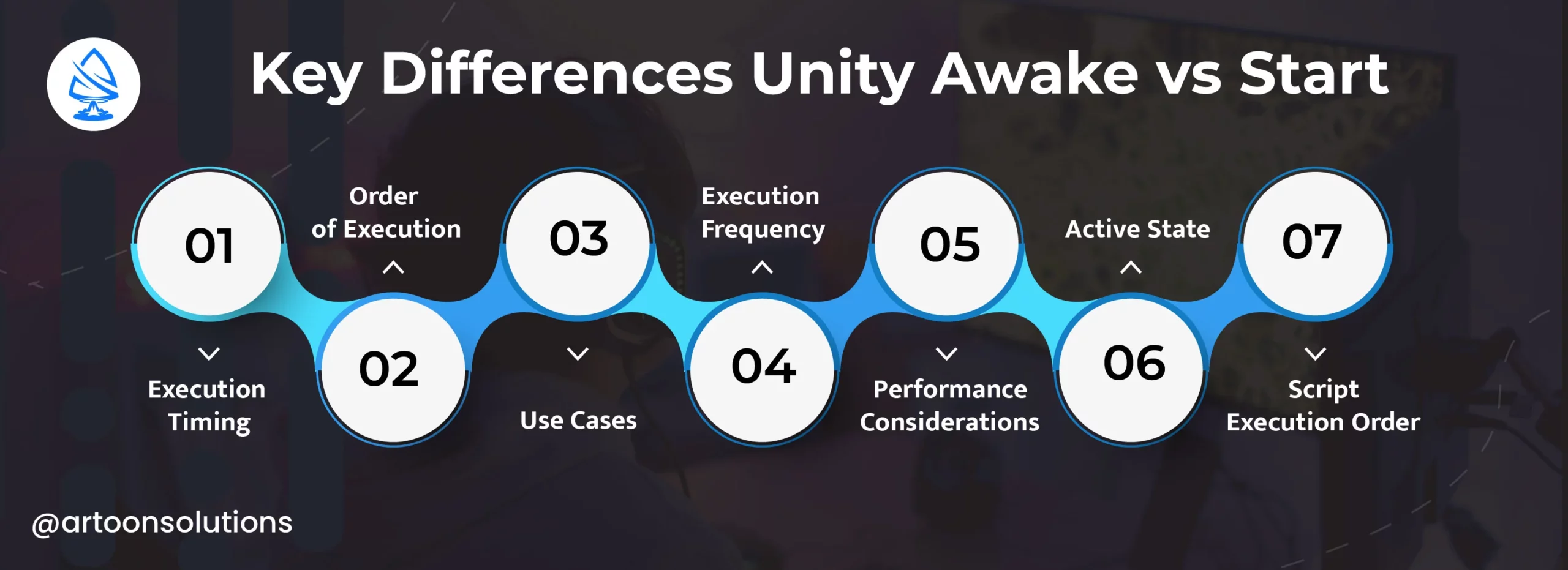 Key Differences: Awake vs Start Unity