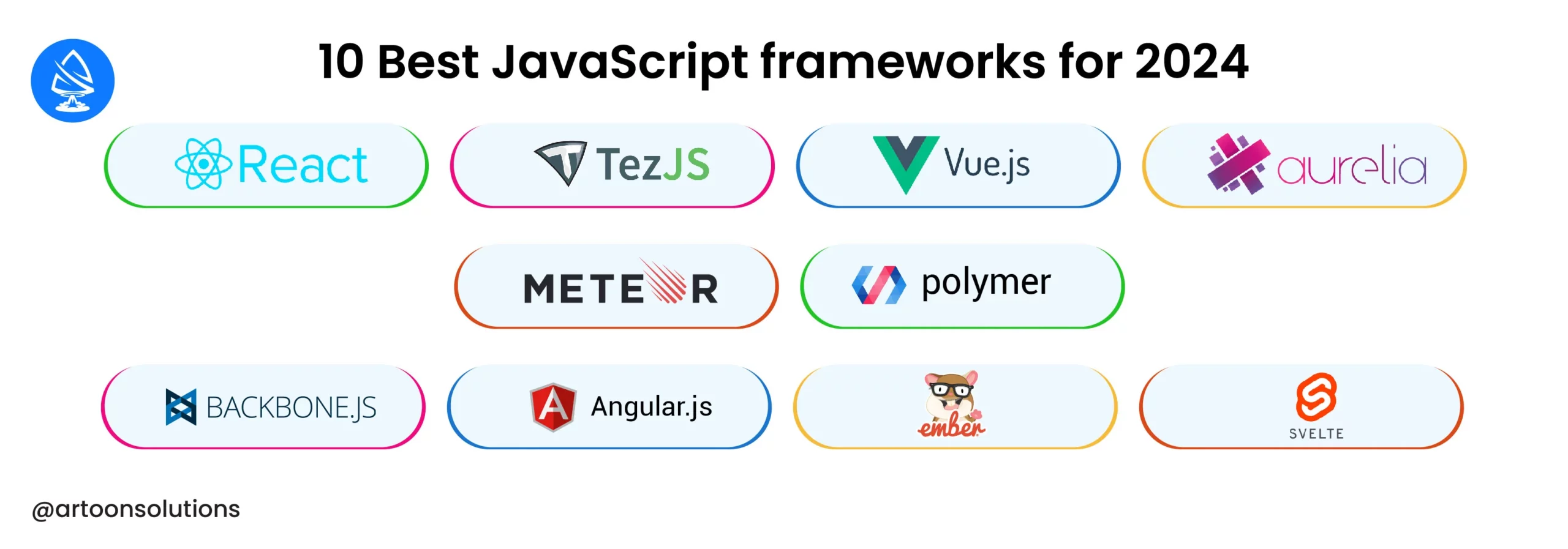10 Best JavaScript frameworks for 2024