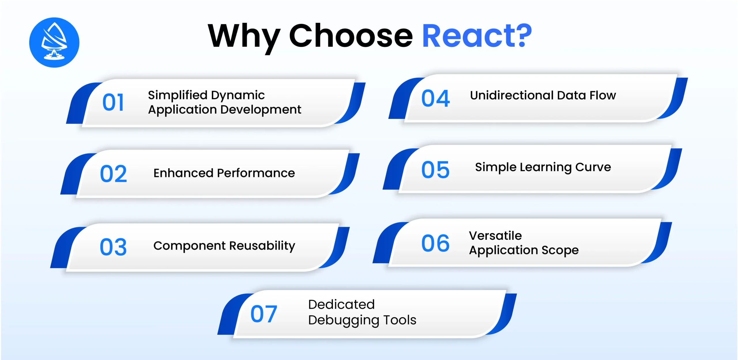 Why Choose React?