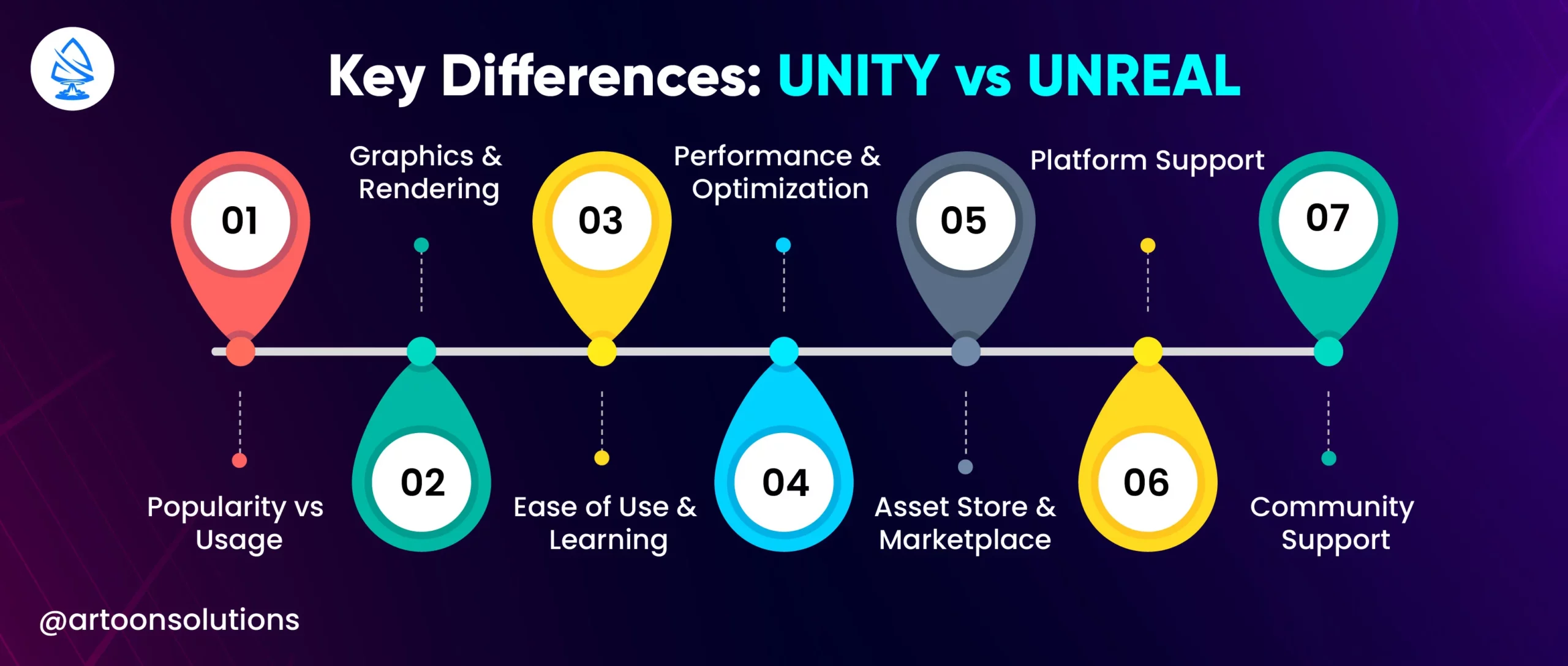 Key Differences: Unity vs Unreal