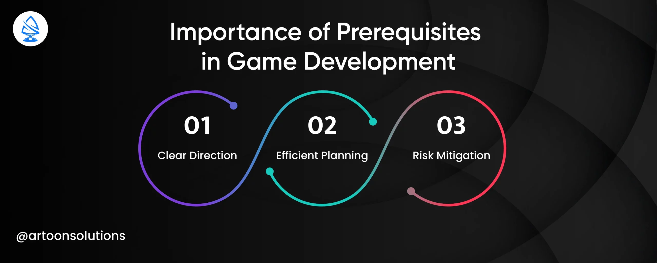 Importance of Prerequisites in Game Development card games in unity