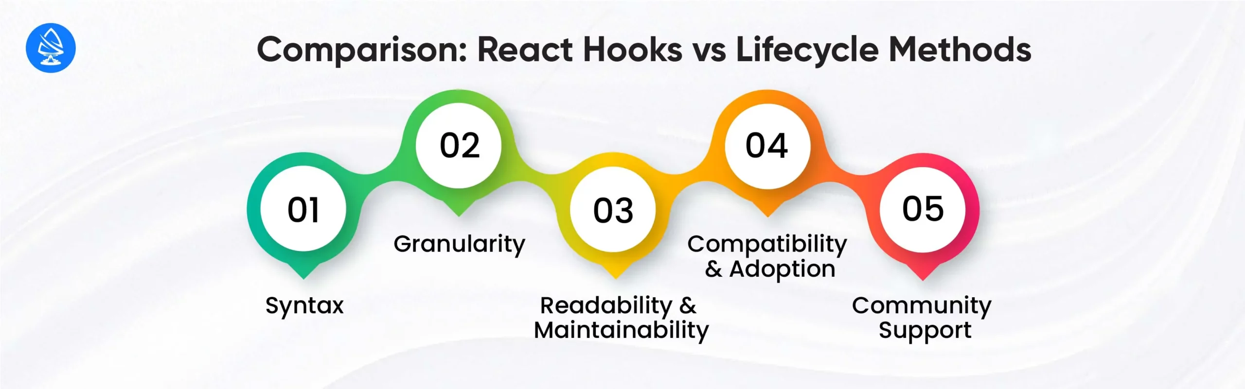 Comparison: React Hooks vs Lifecycle Methods