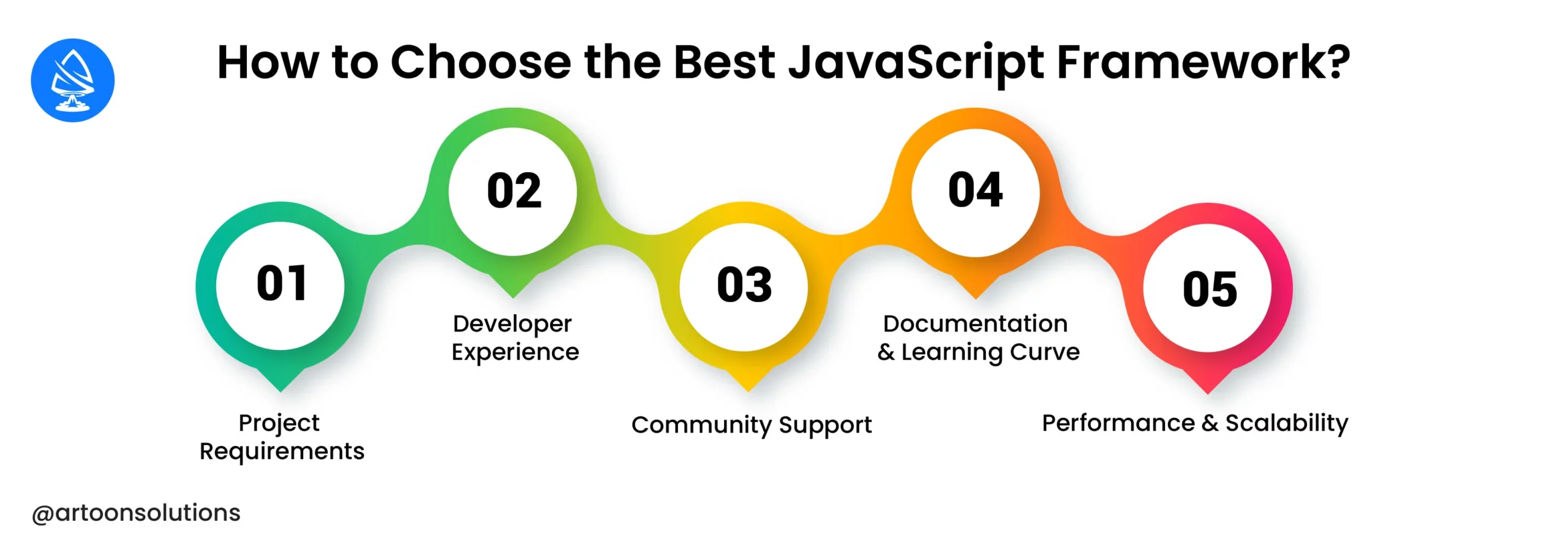 How to Choose the Best Javascript Framework