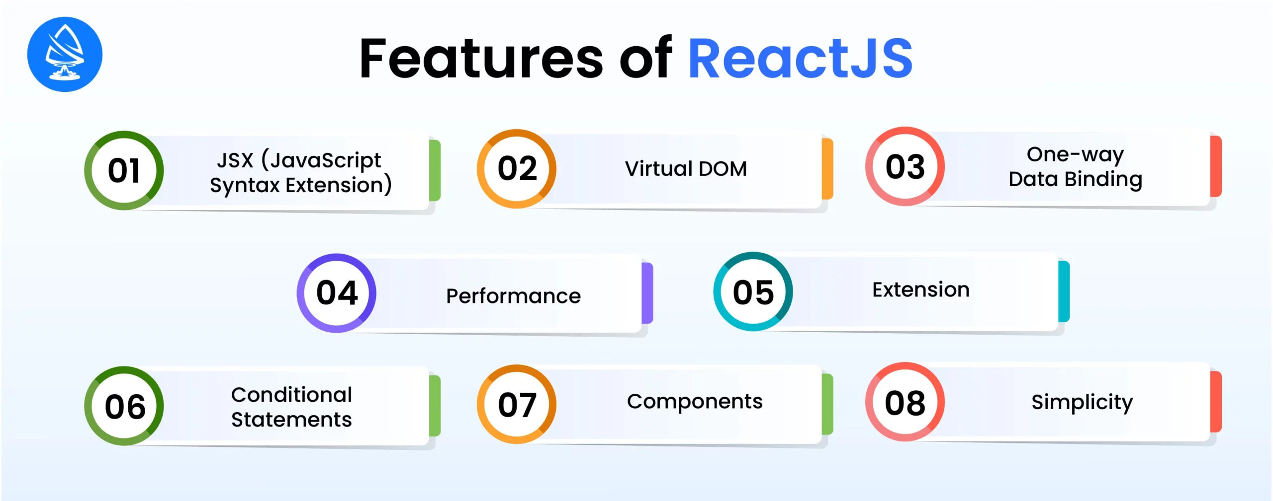Features of ReactJS 