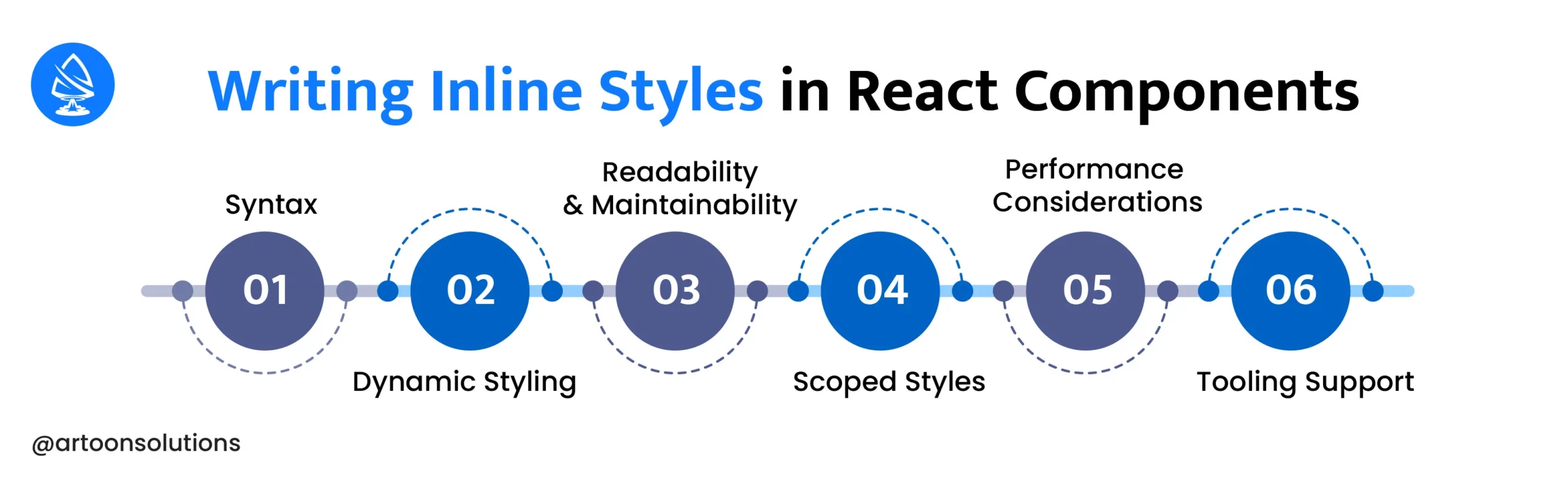Writing Inline Styles in React Components