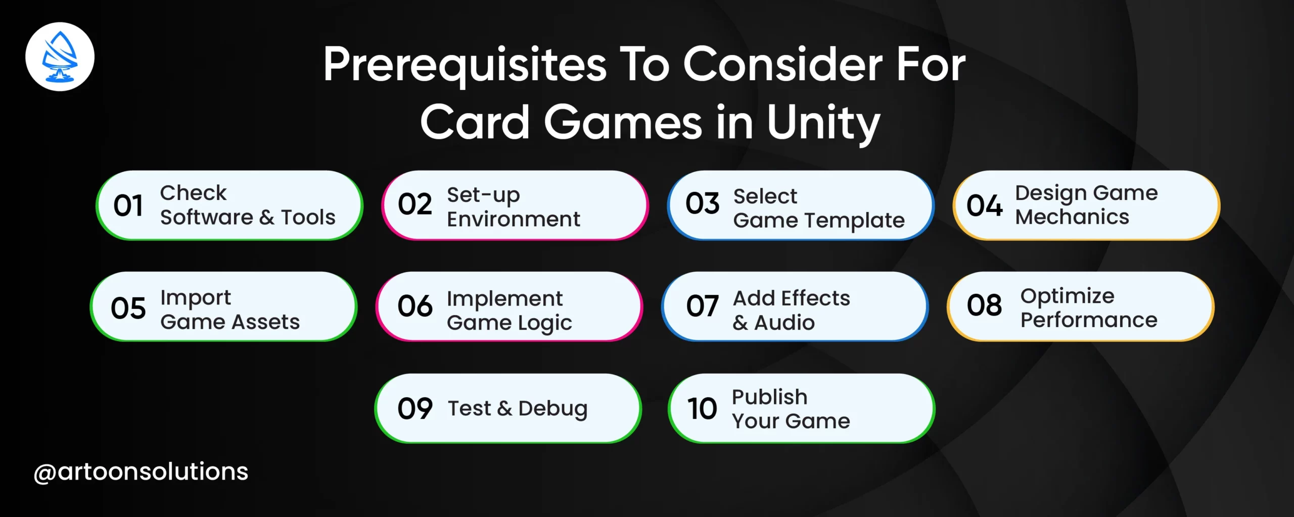 Prerequisites To Consider card games in unity