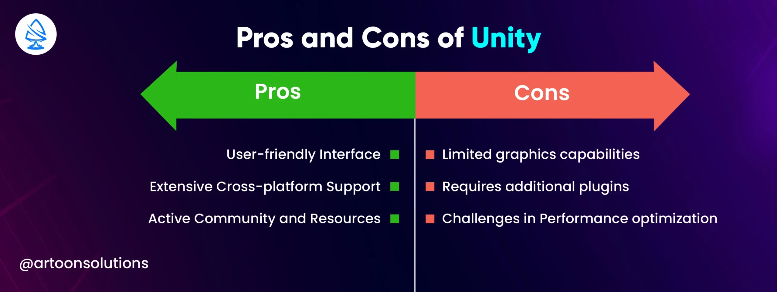 Pros and Cons of Unity