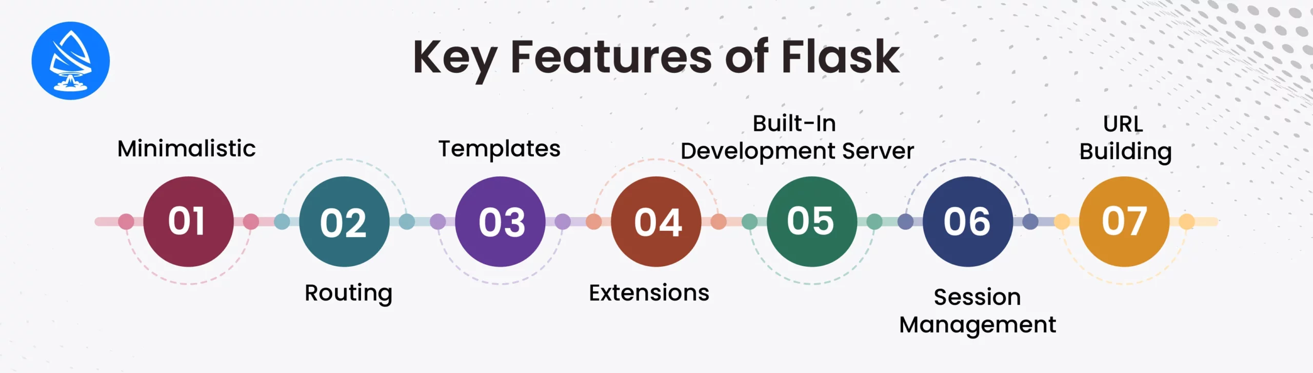 Key Features of flask 