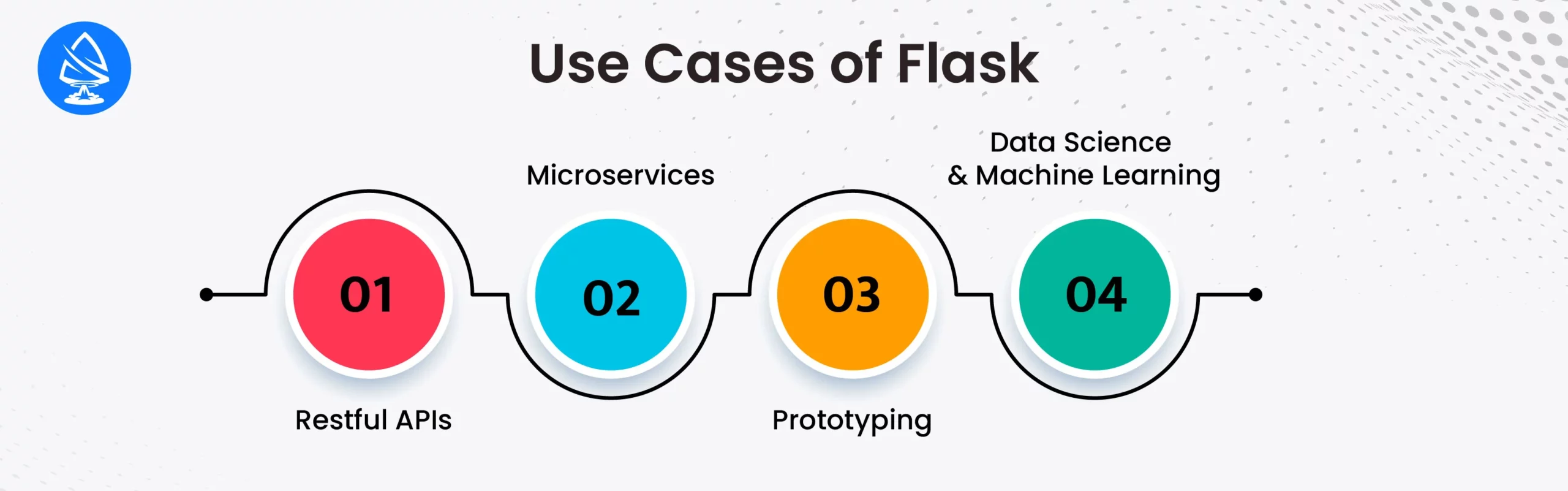 Use Cases and Examples of Flask 