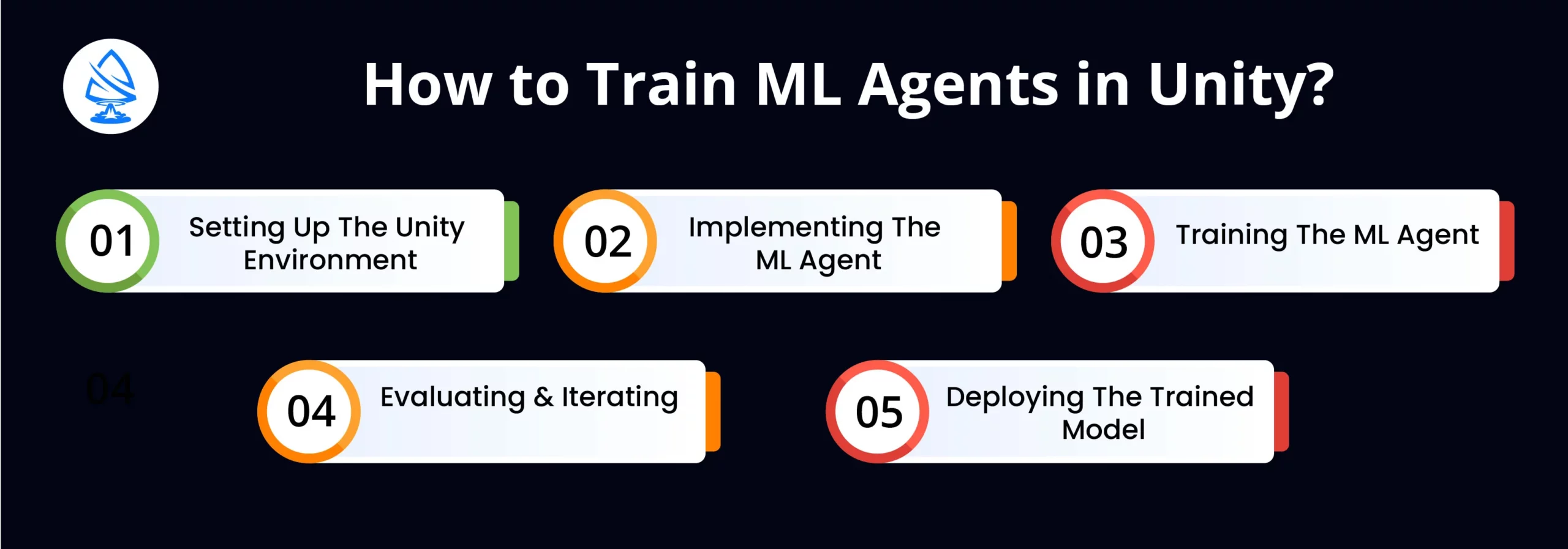 Training ML Agents in Unity