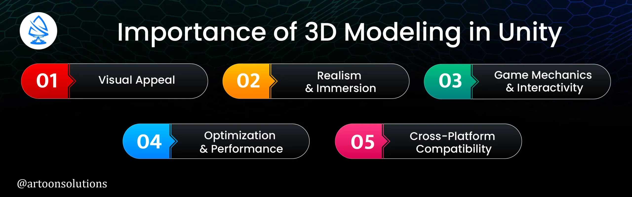 3D Modeling in Unity