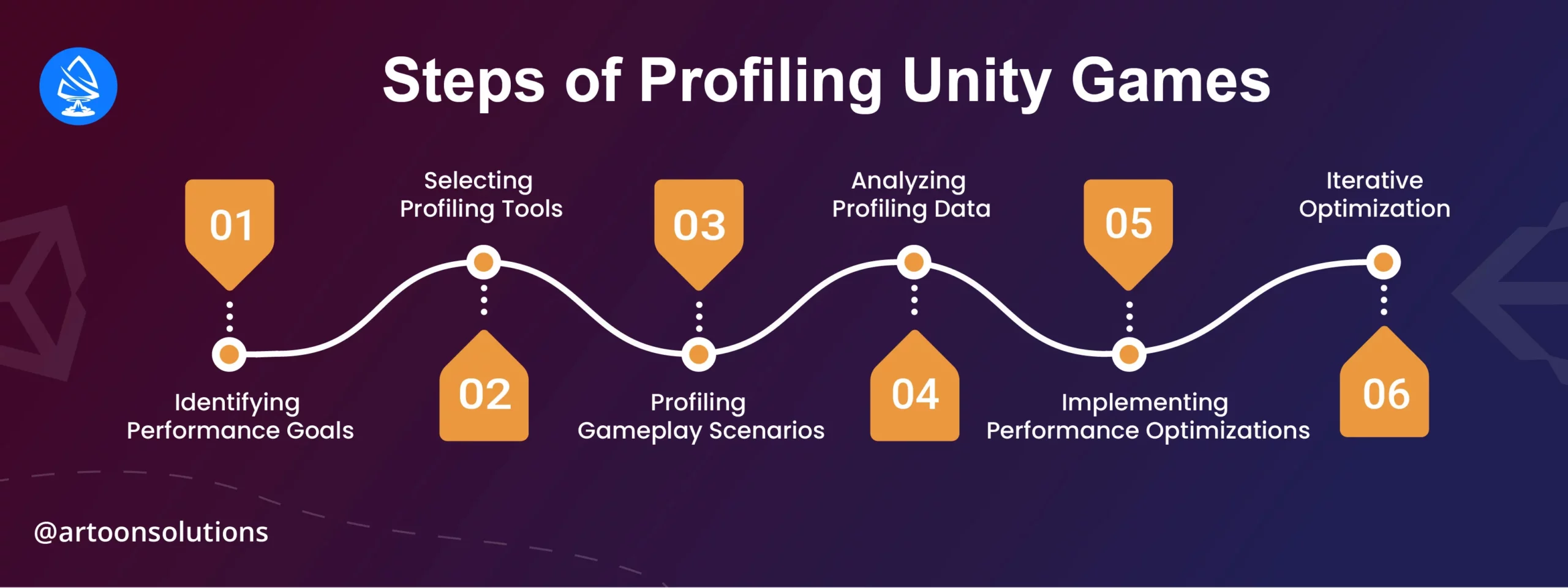 Steps of Profiling Unity Games