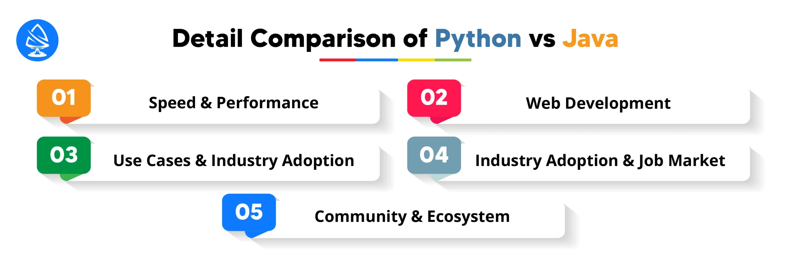 Detail Comparison of Java vs Python