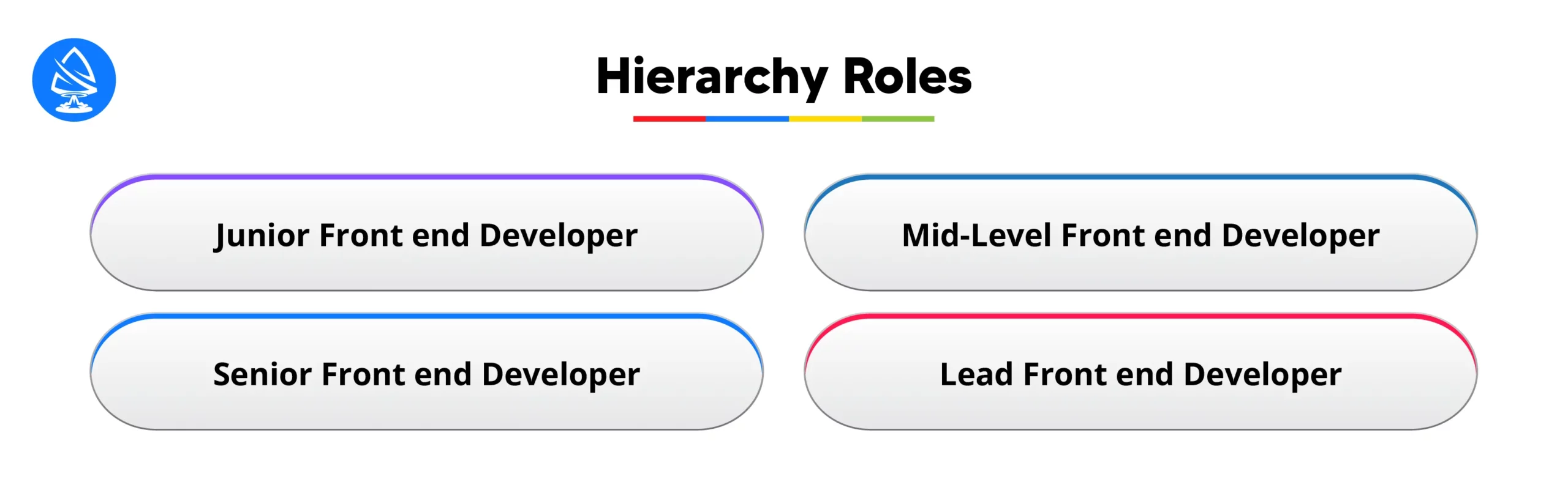 Hierarchy Roles