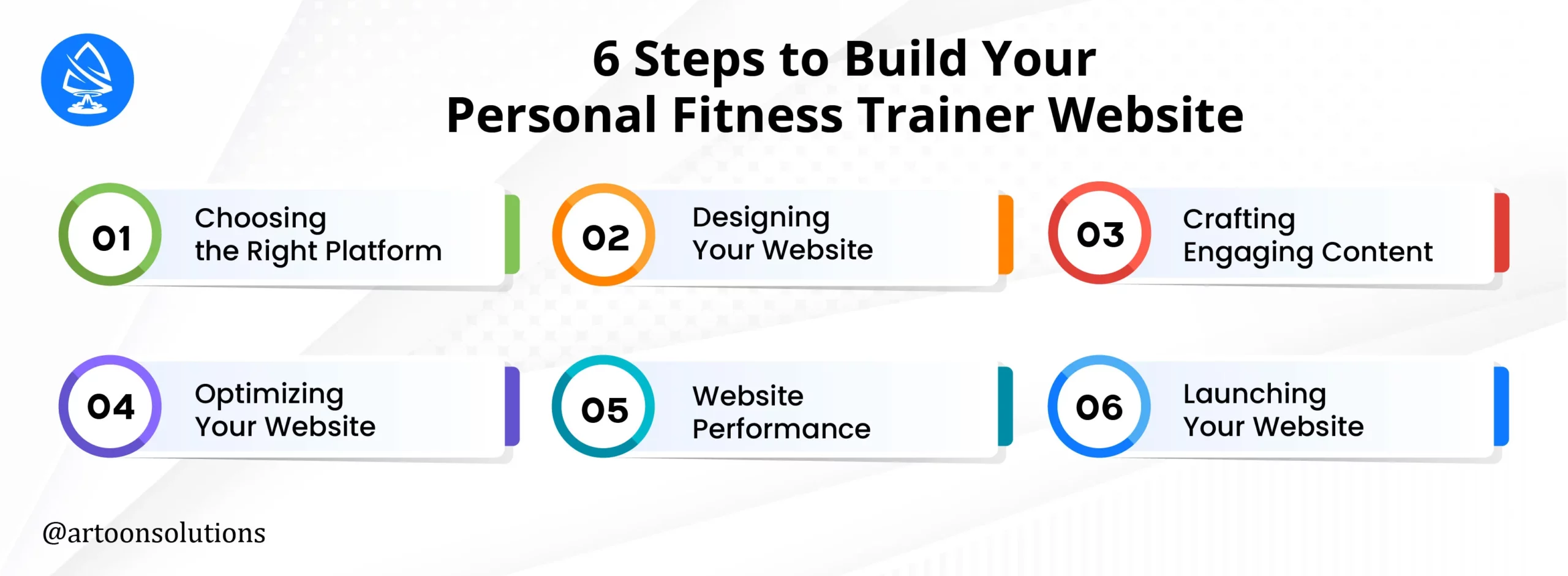 6 Steps to Build Your Personal Fitness Trainer Website
