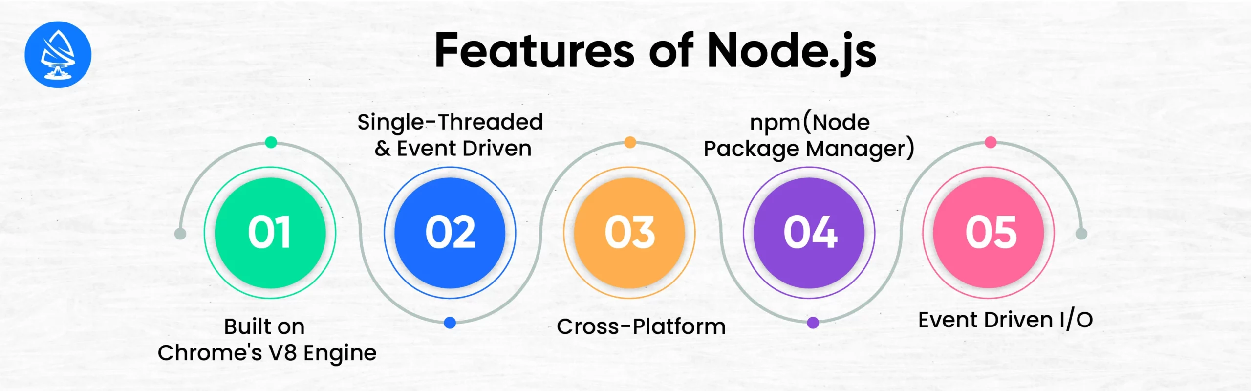 Features of Node.js 