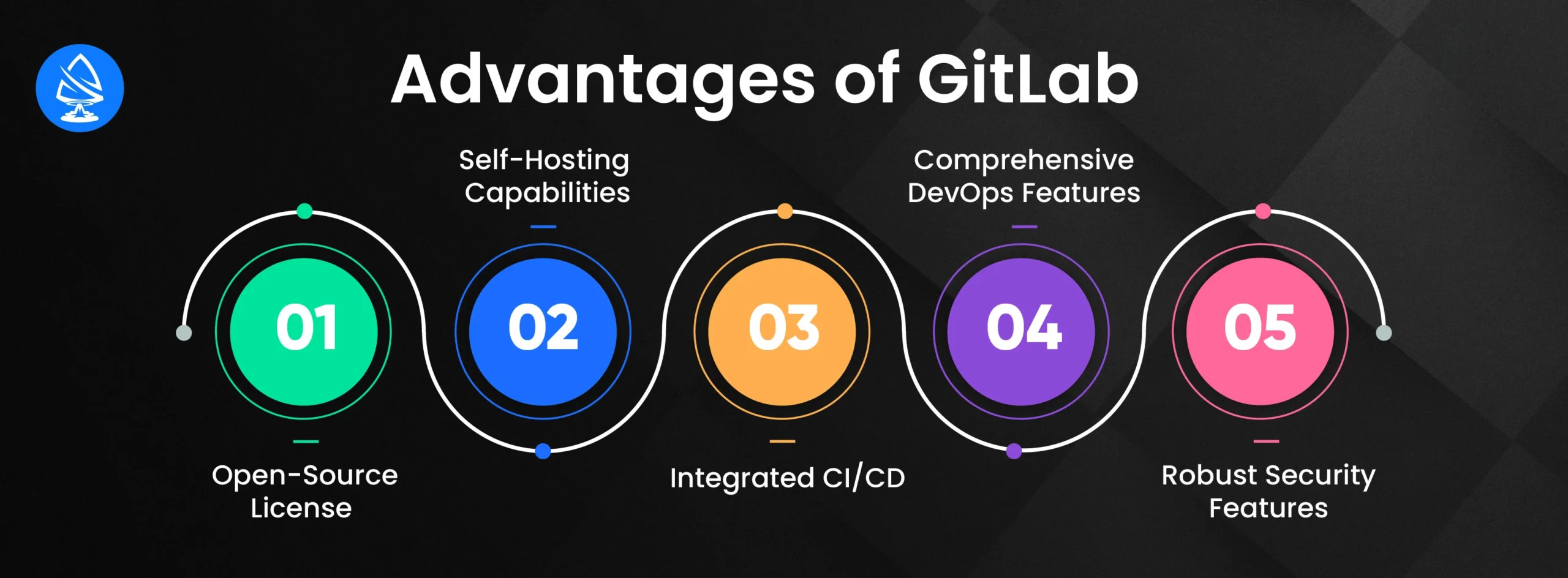 Advantages of GitLab 