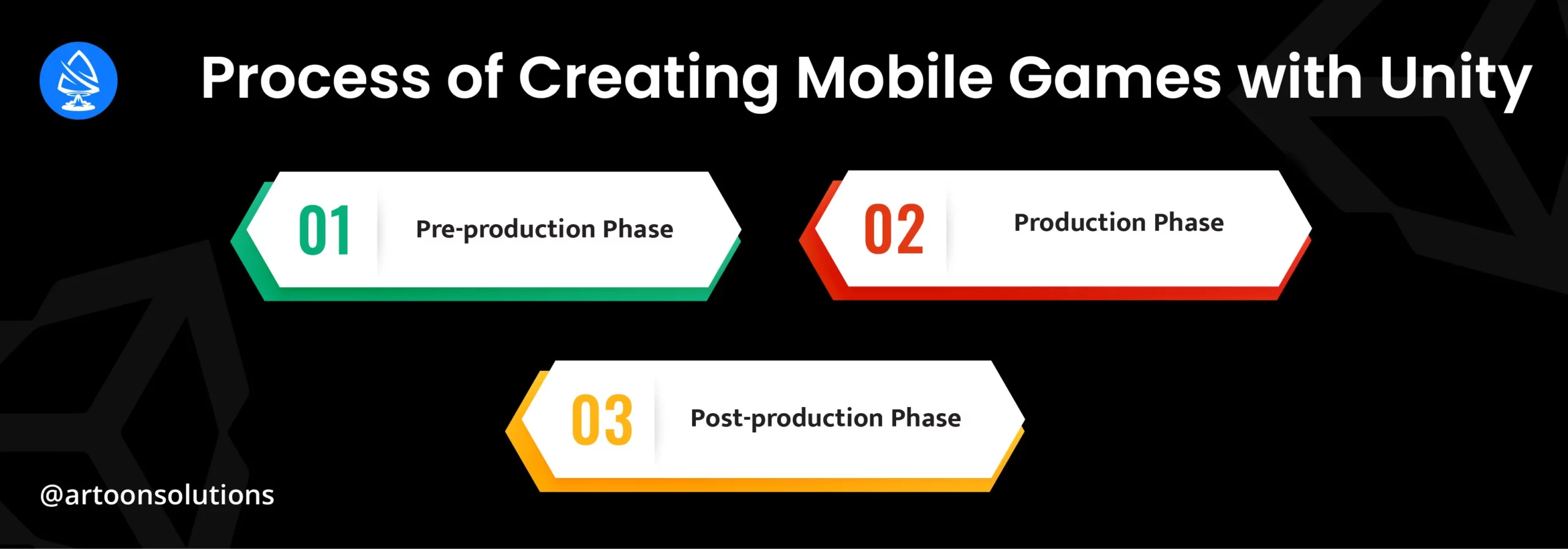 Process of Creating Mobile Games with Unity