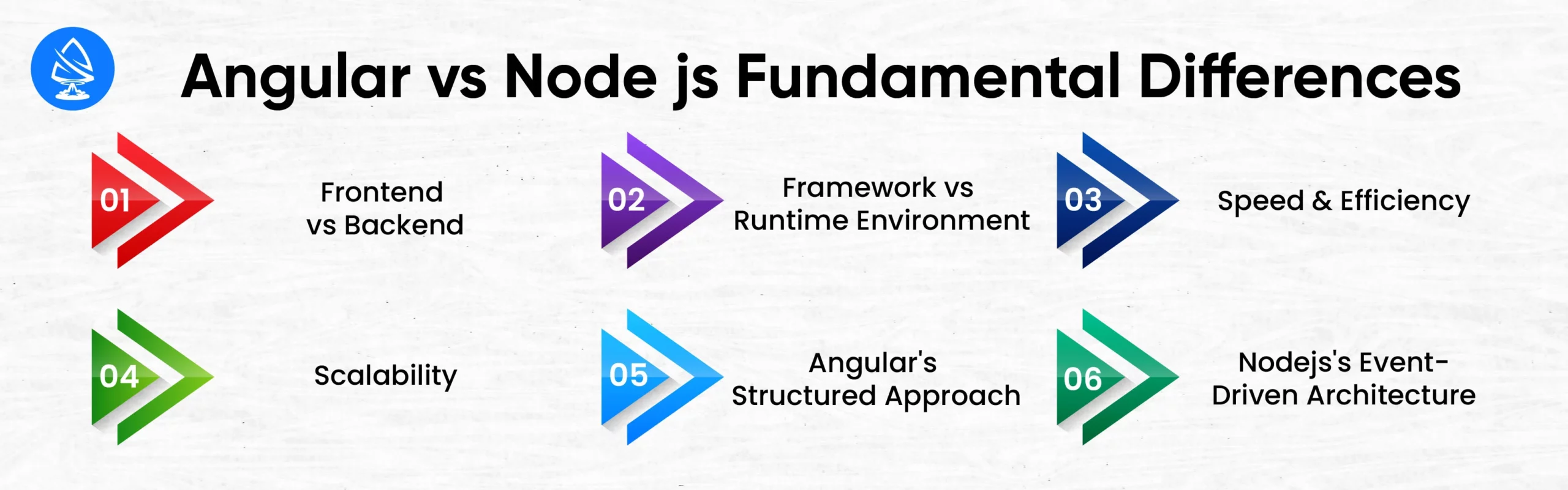 Angular vs Node js: Fundamental Differences 