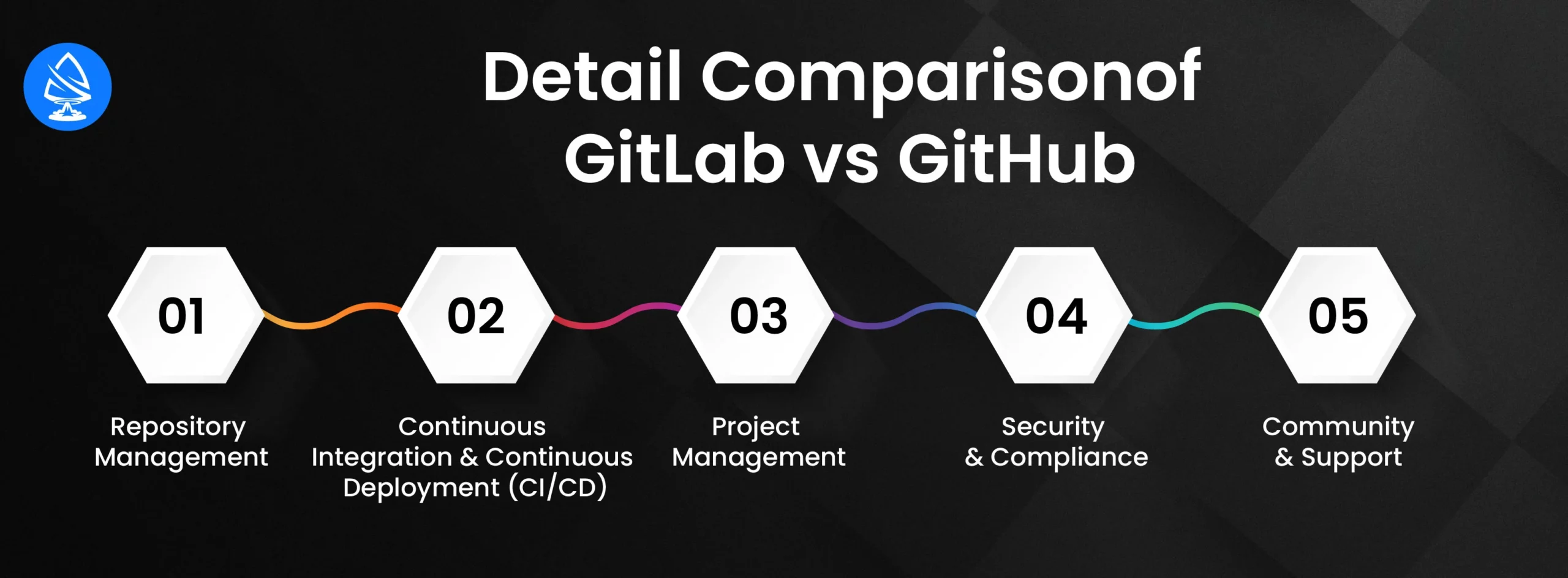 Detail Comparison of GitLab vs GitHub
