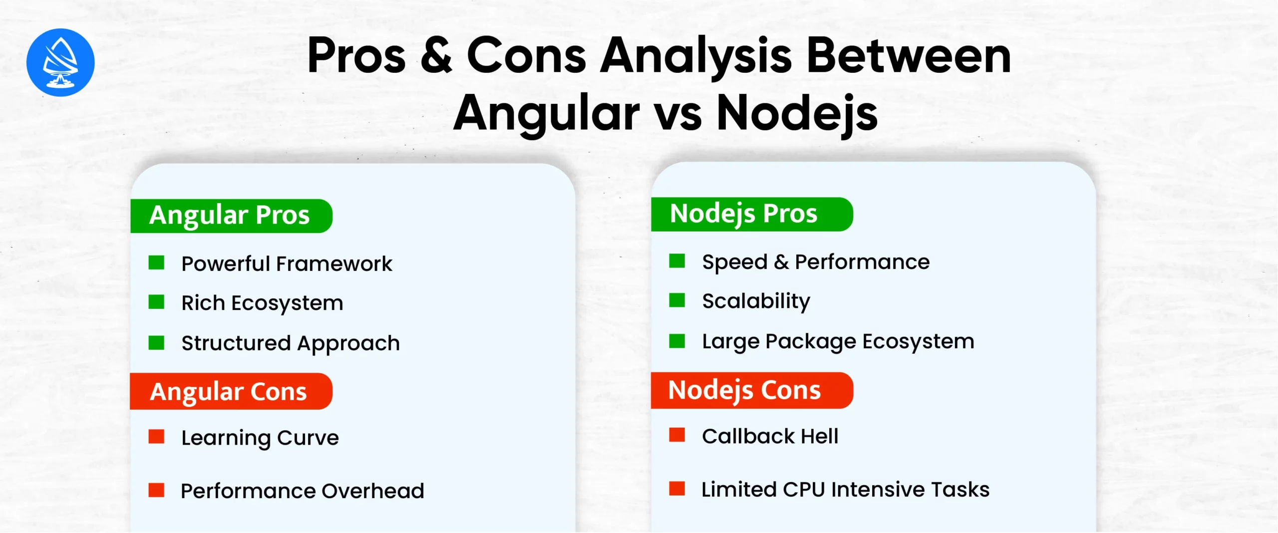 Pros and Cons Analysis Between Angular vs Nodejs 