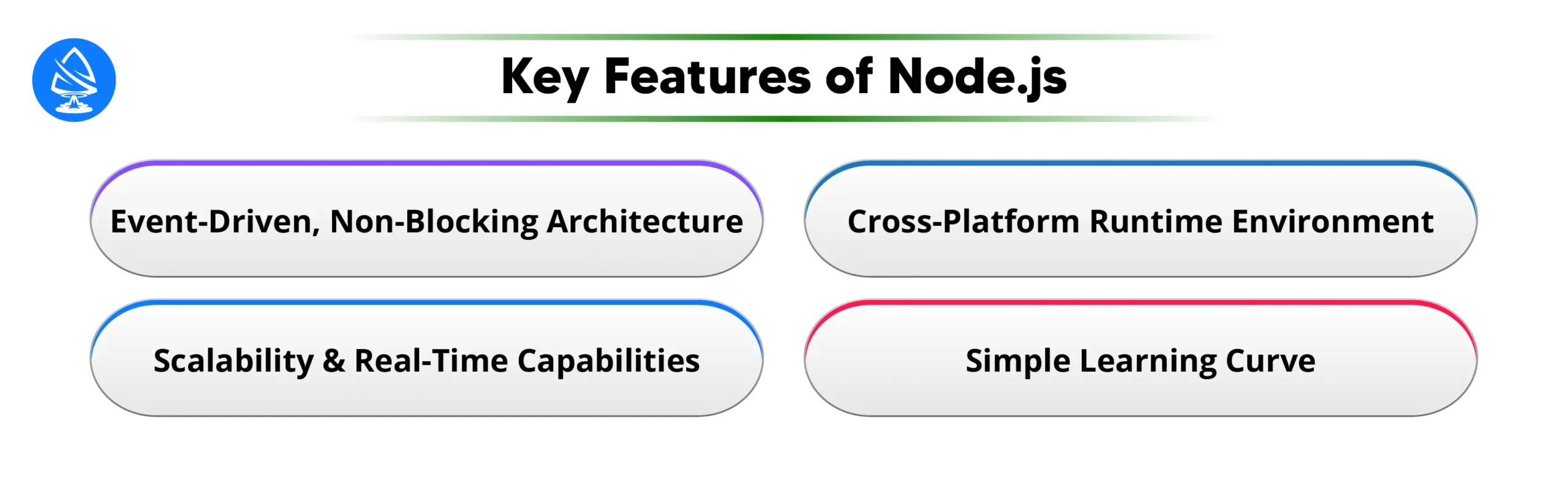 Key Features of Node.js 