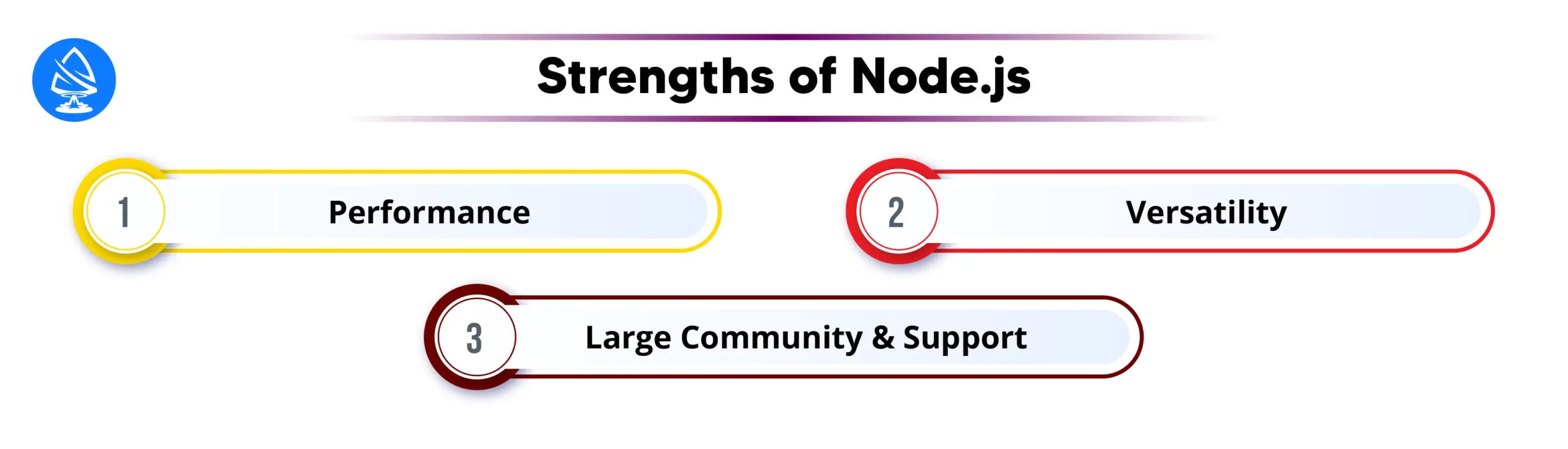Strengths of Node.js 