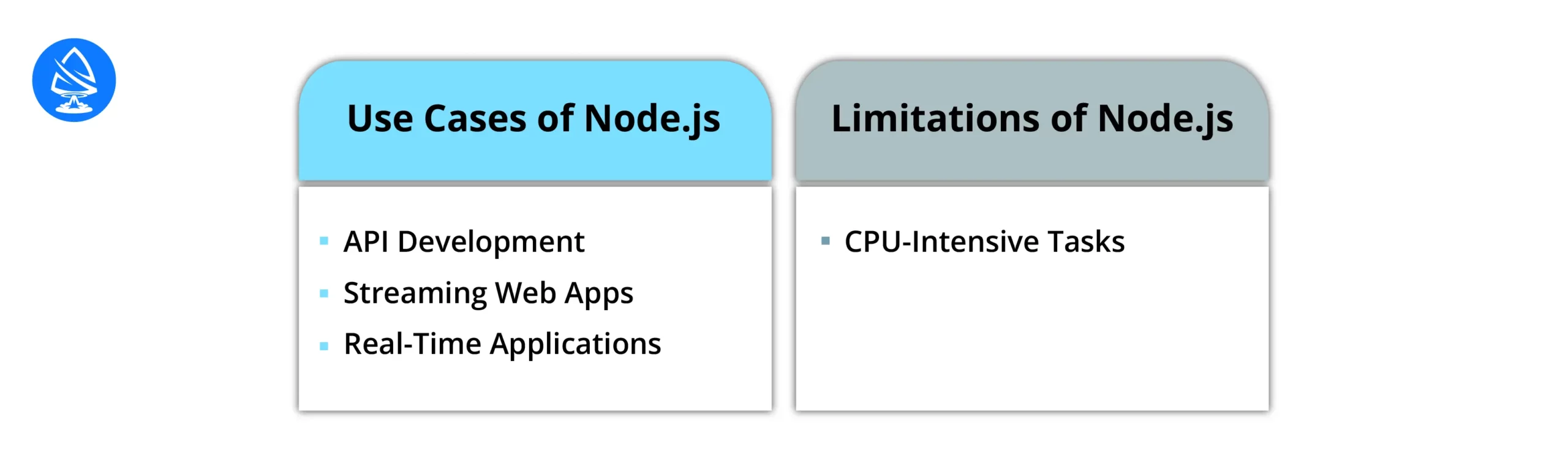 Use Cases of Node.js 