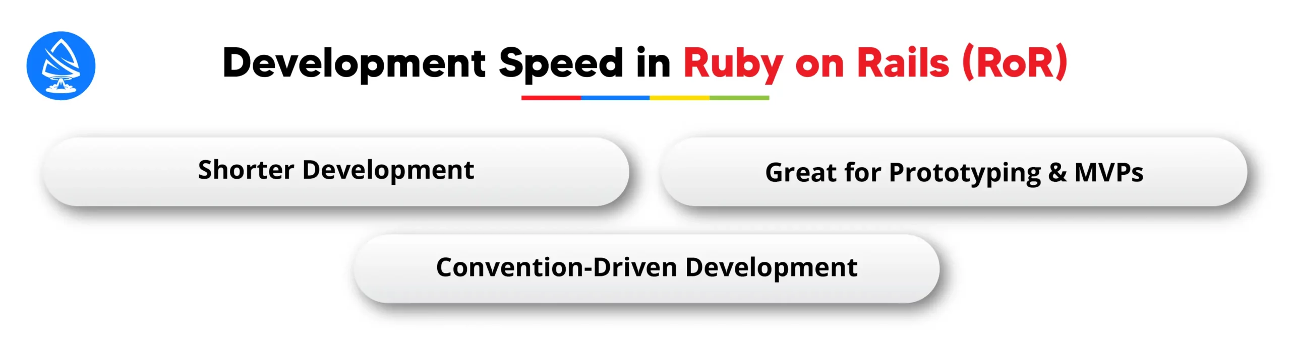 Development Speed in Ruby on Rails (RoR) 