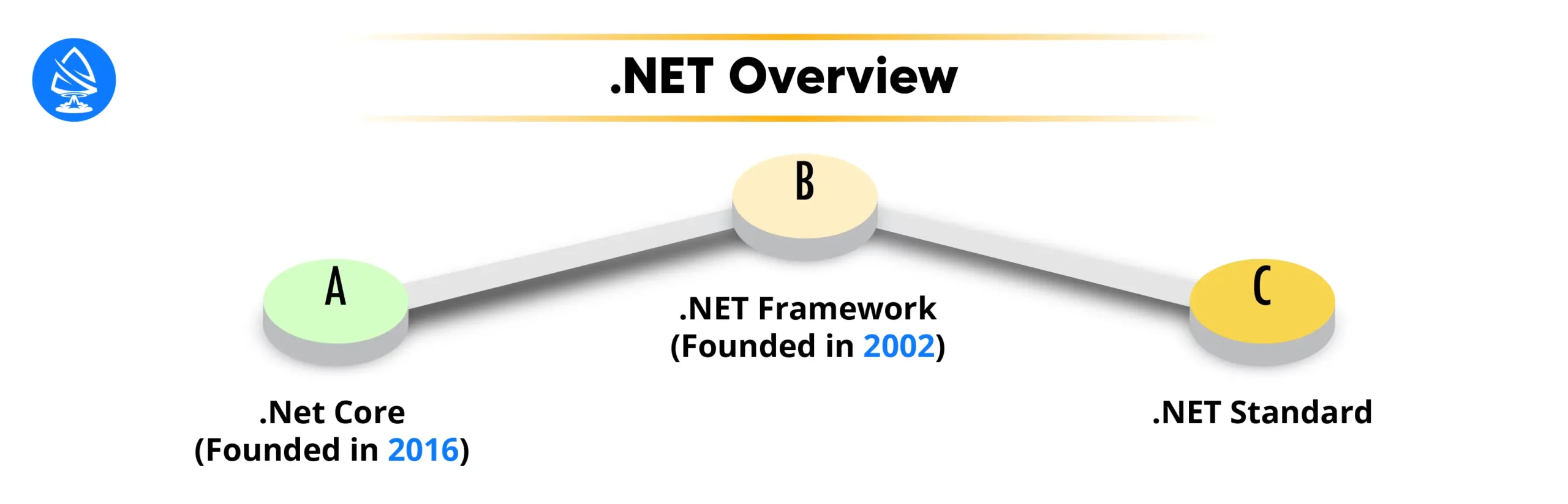 .NET Overview 