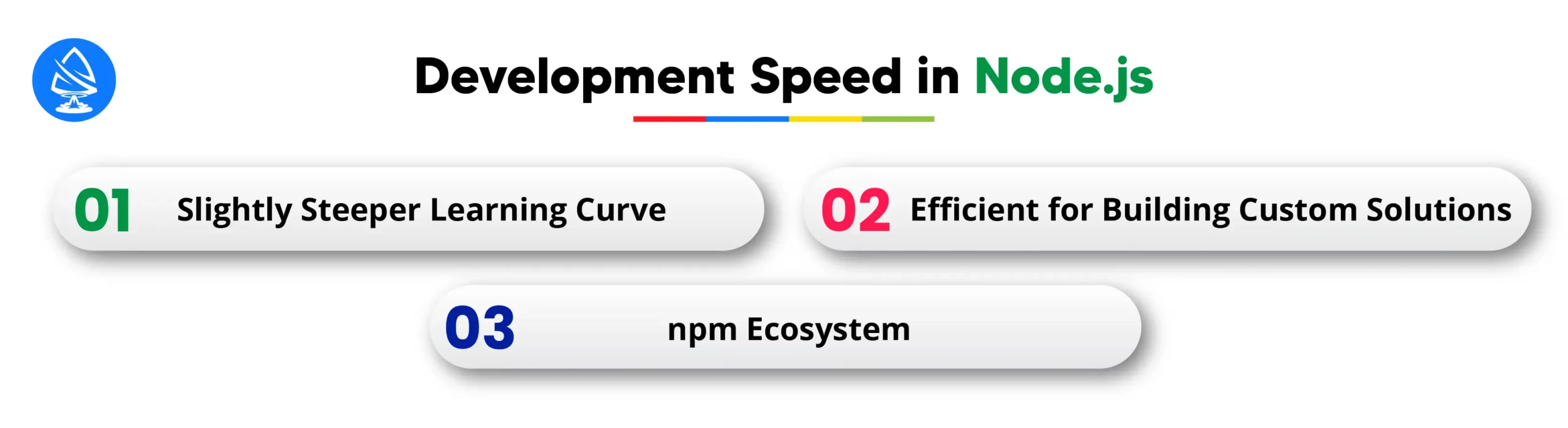 Development Speed in Node.js 