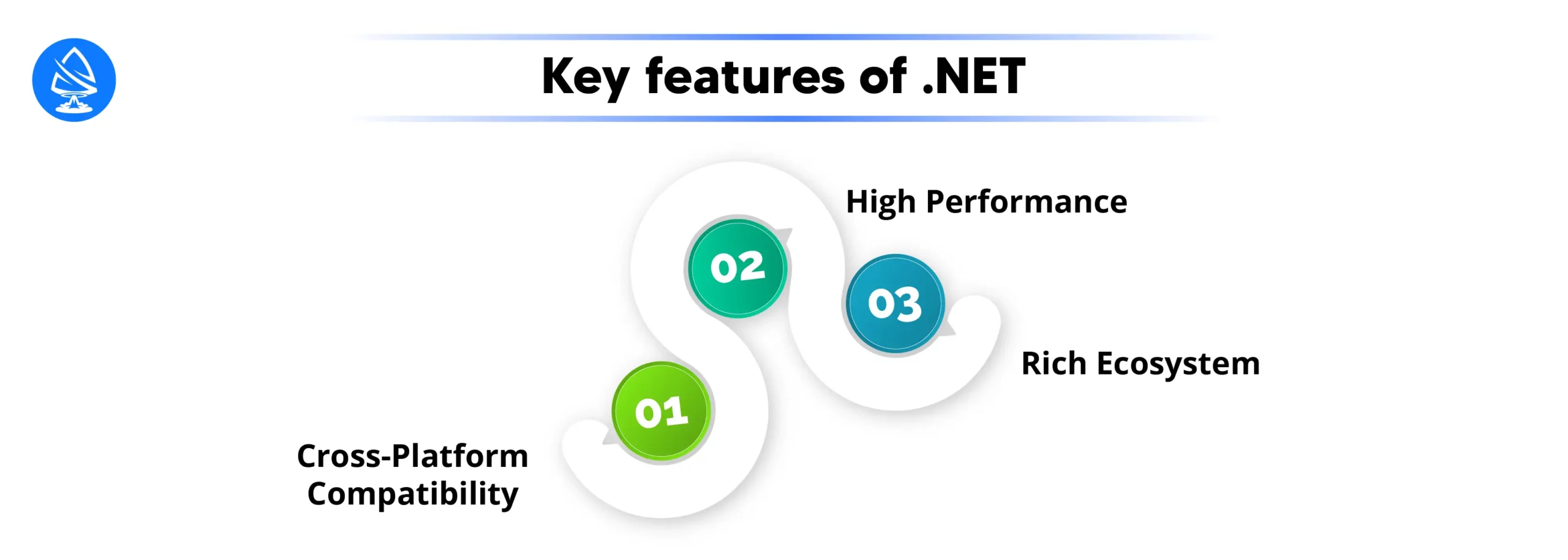 Key Features of .NET 