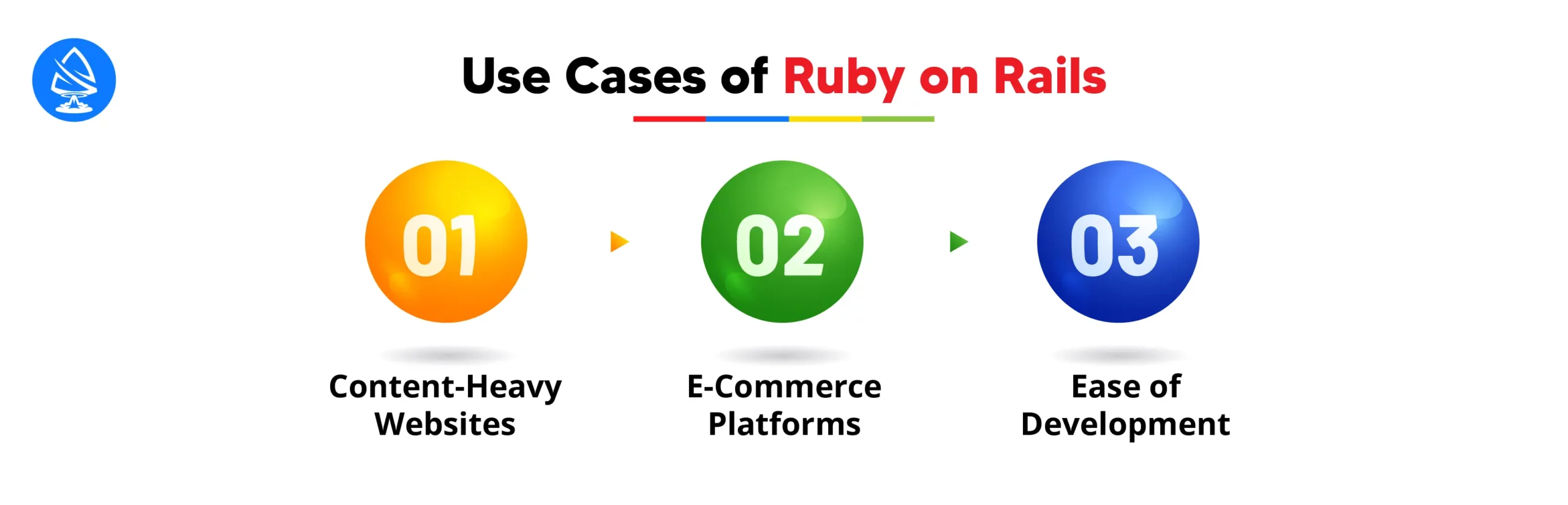 Ruby on Rails vs Node js: Use Cases of Ruby on Rails (RoR) 