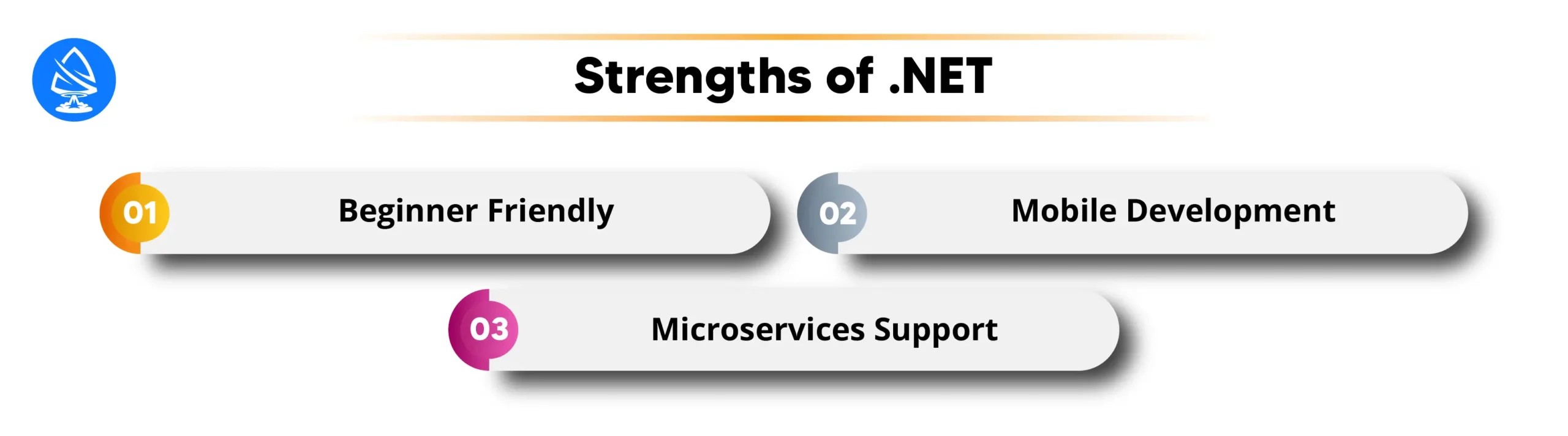 Strengths of .NET 