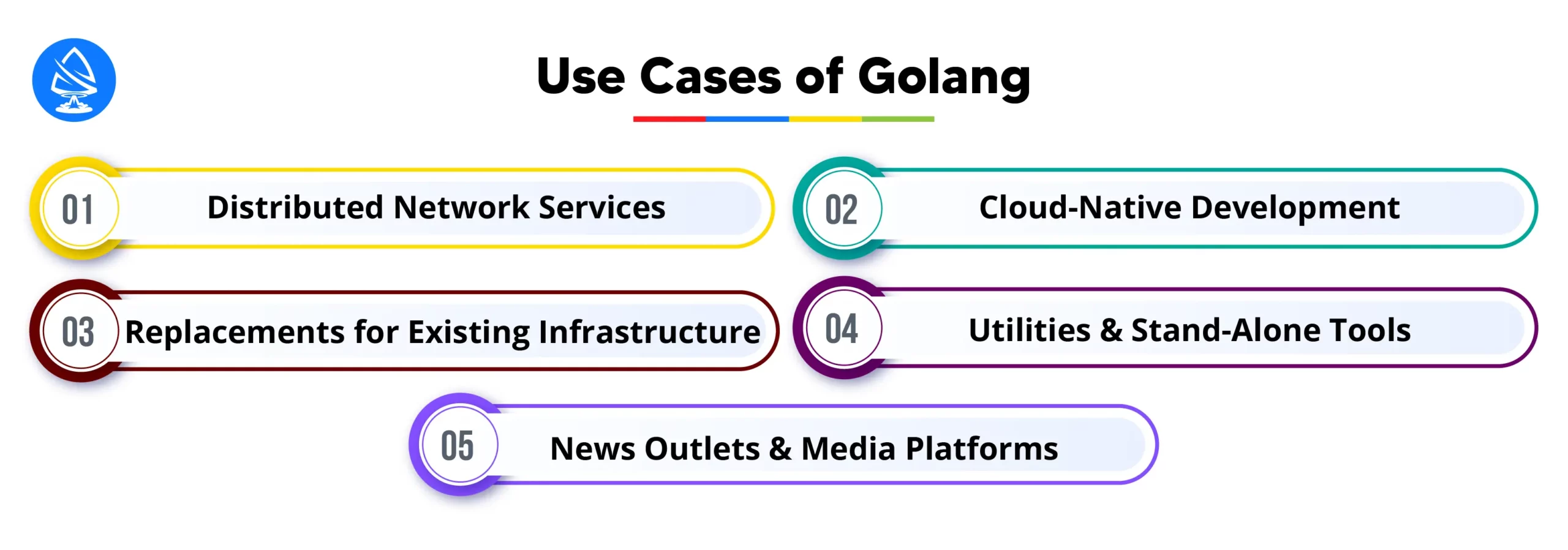 Main Use Cases of Golang 