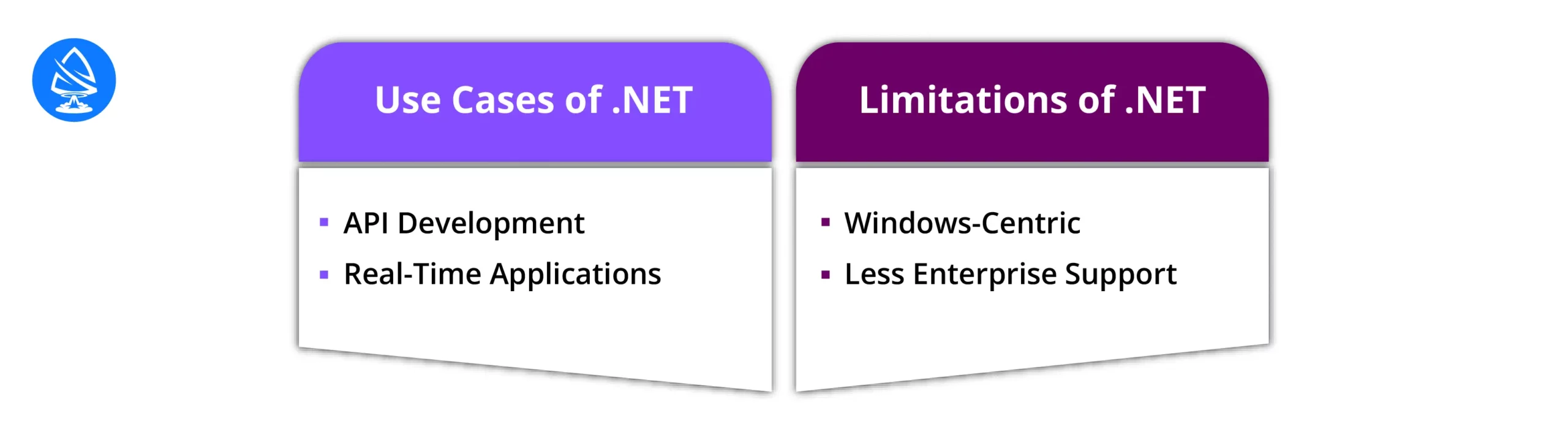 Use Cases of .NET 