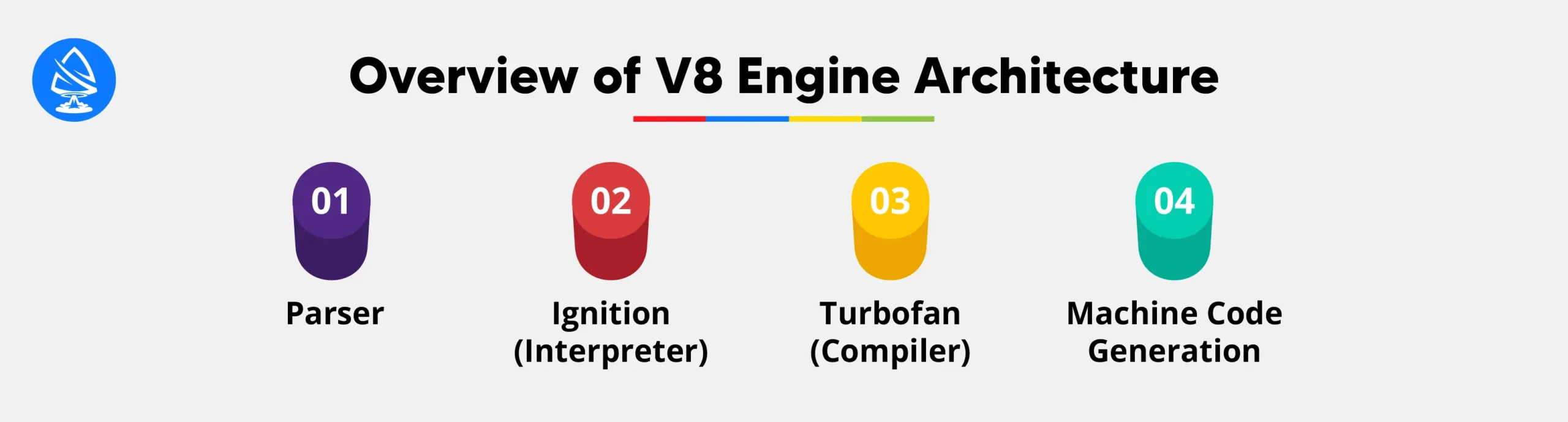 Overview of V8 Engine Architecture 