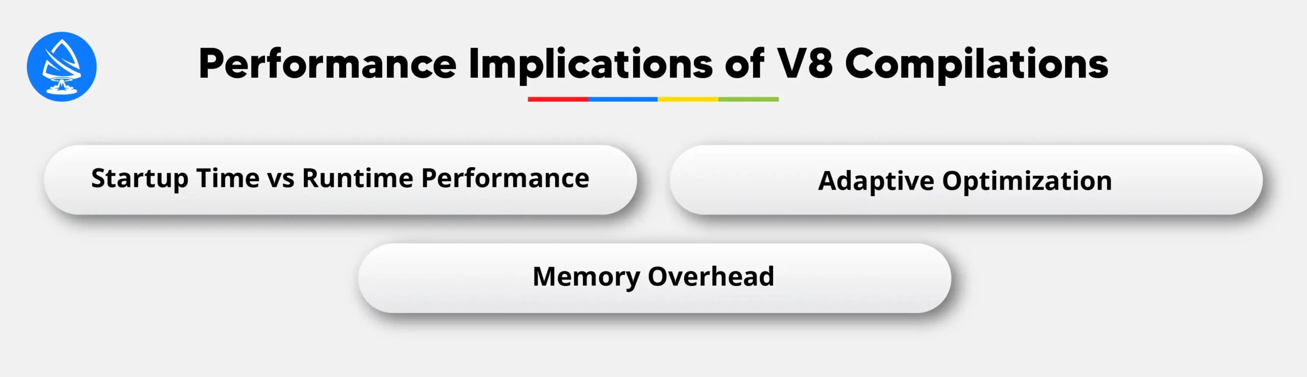 Performance Implications of V8 Compilations 