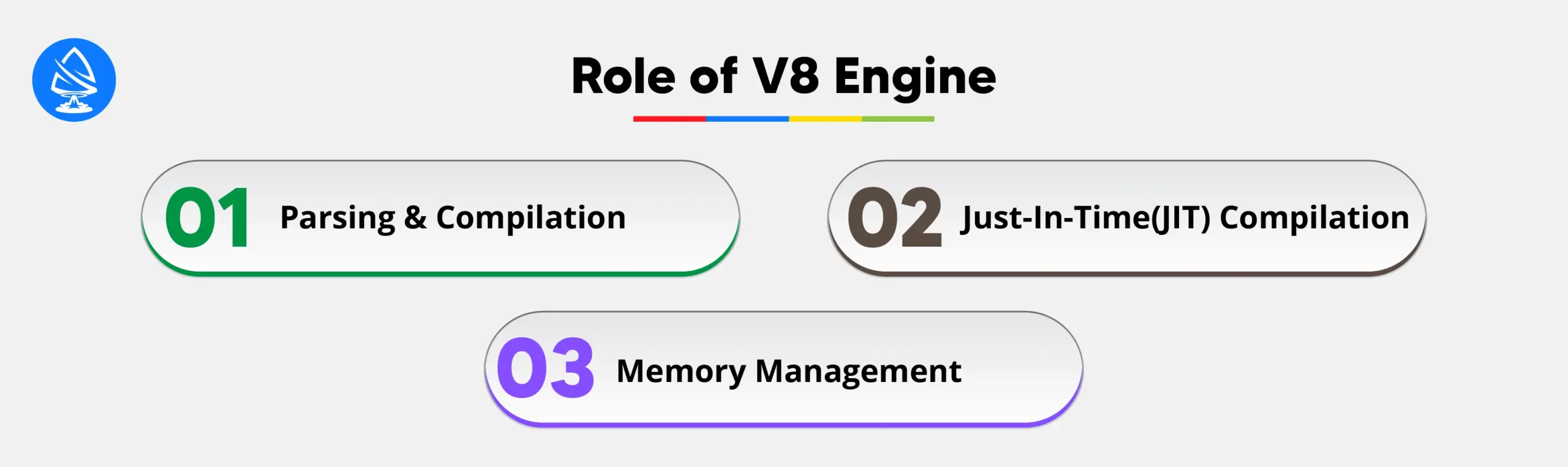 Role of V8 Engine 