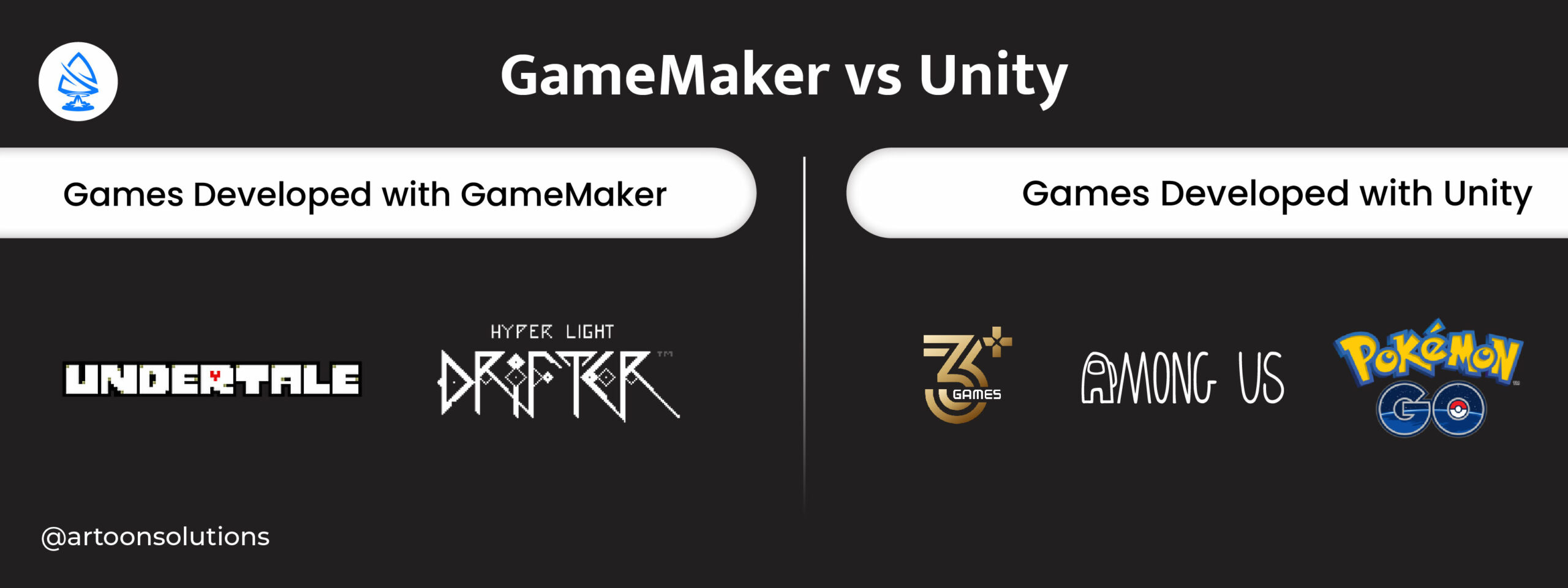 Overview of GameMaker vs Unity 