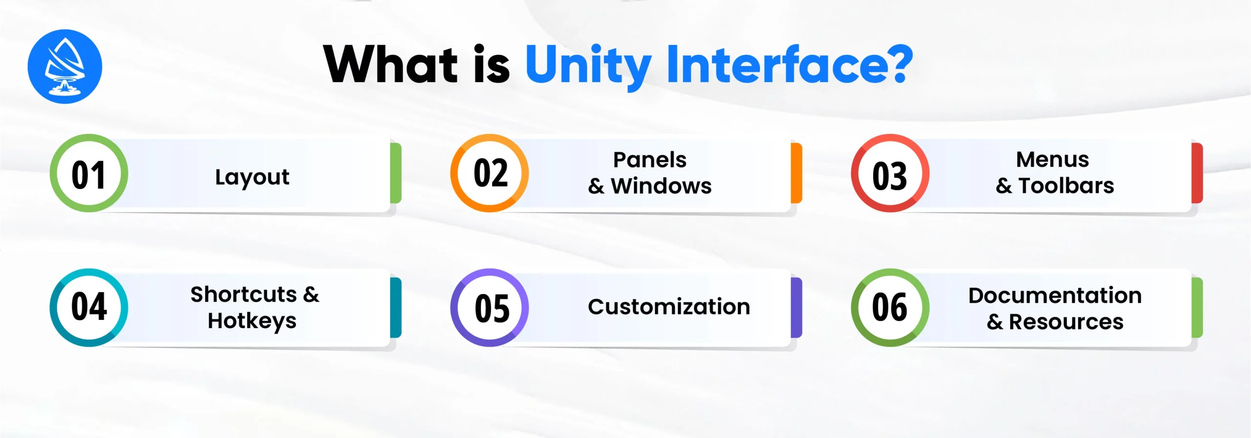 Key Differences: GameMaker vs Unity 