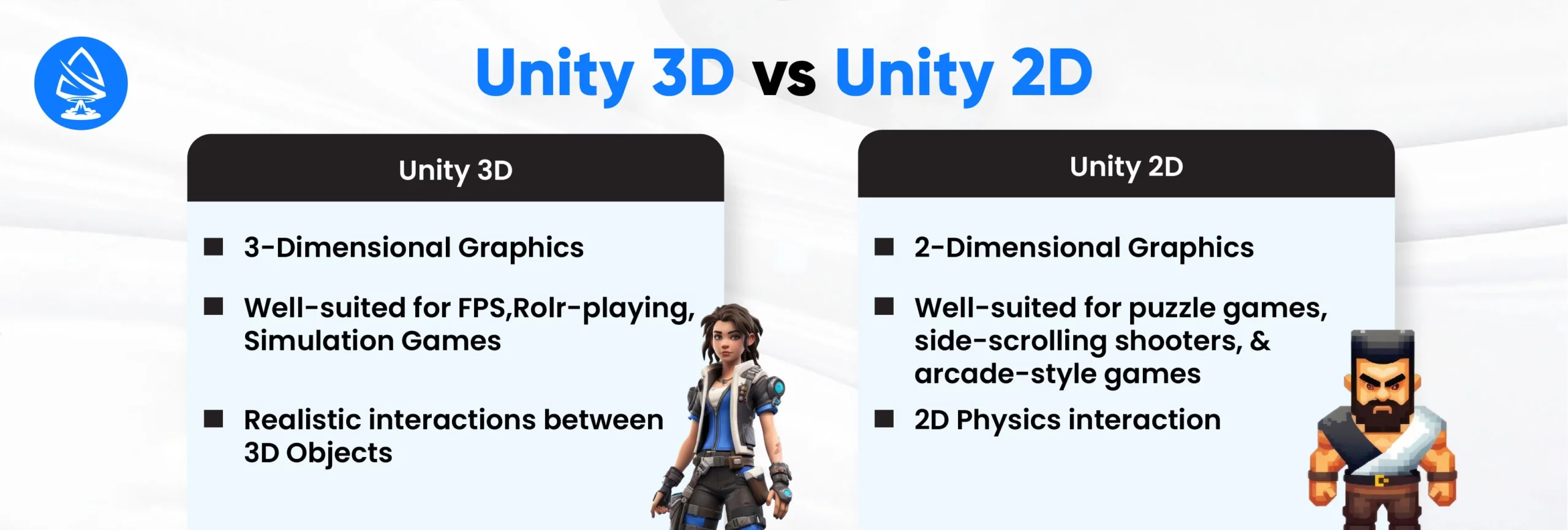 Unity 3D vs Unity 2D