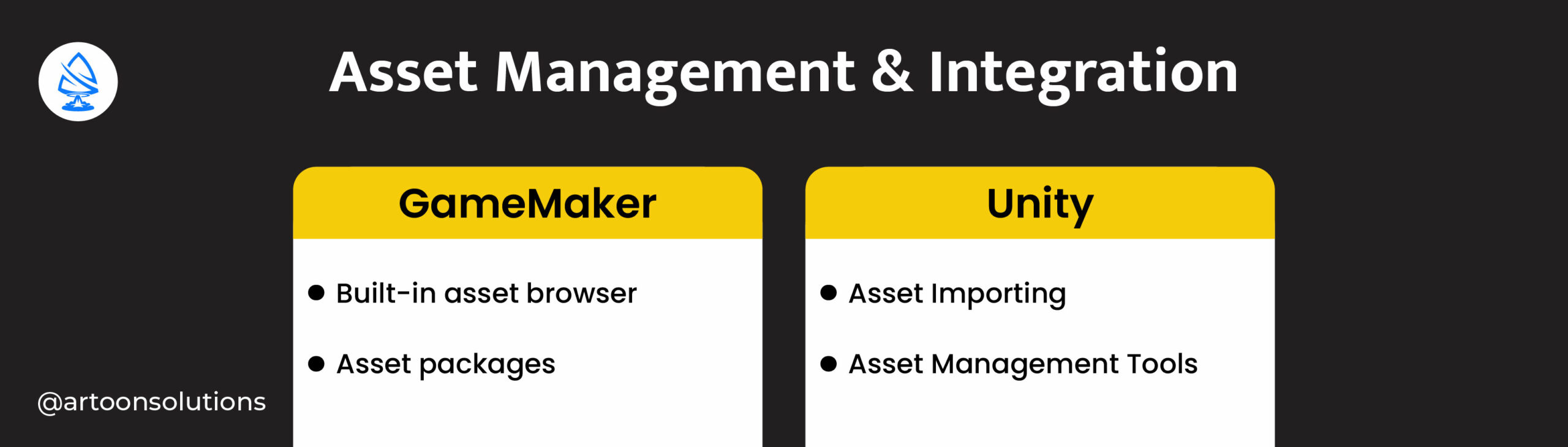 Asset Management and Integration 