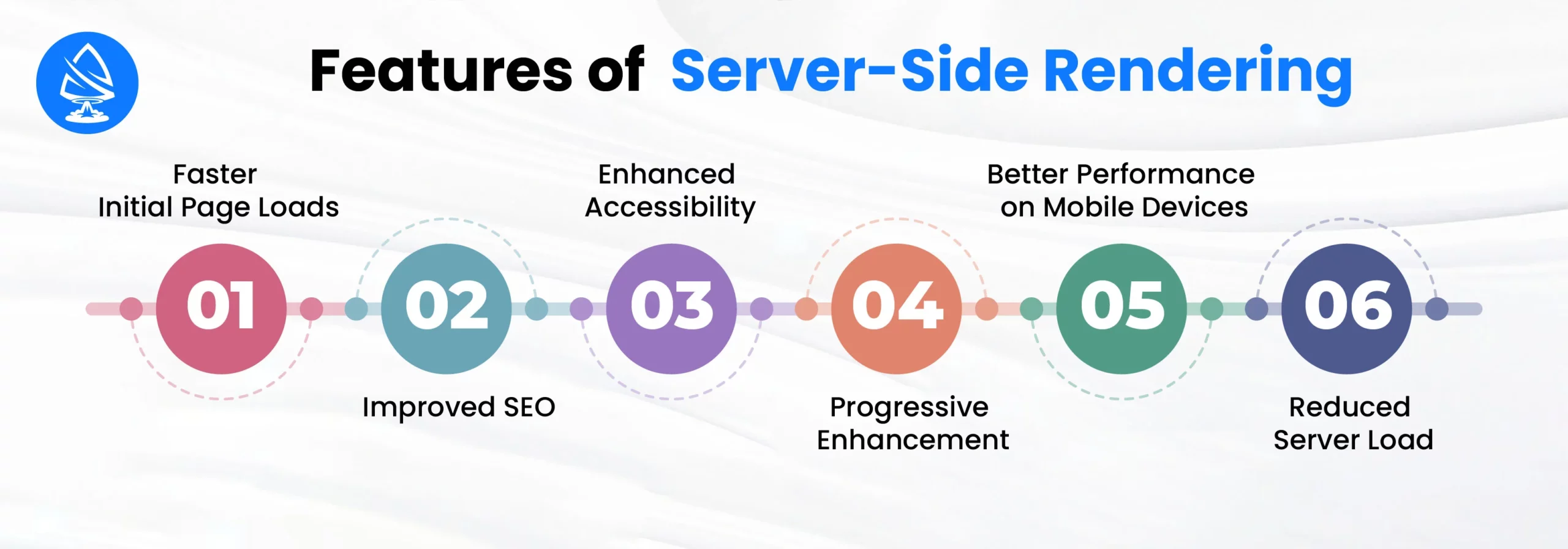 Features of Server-Side Rendering