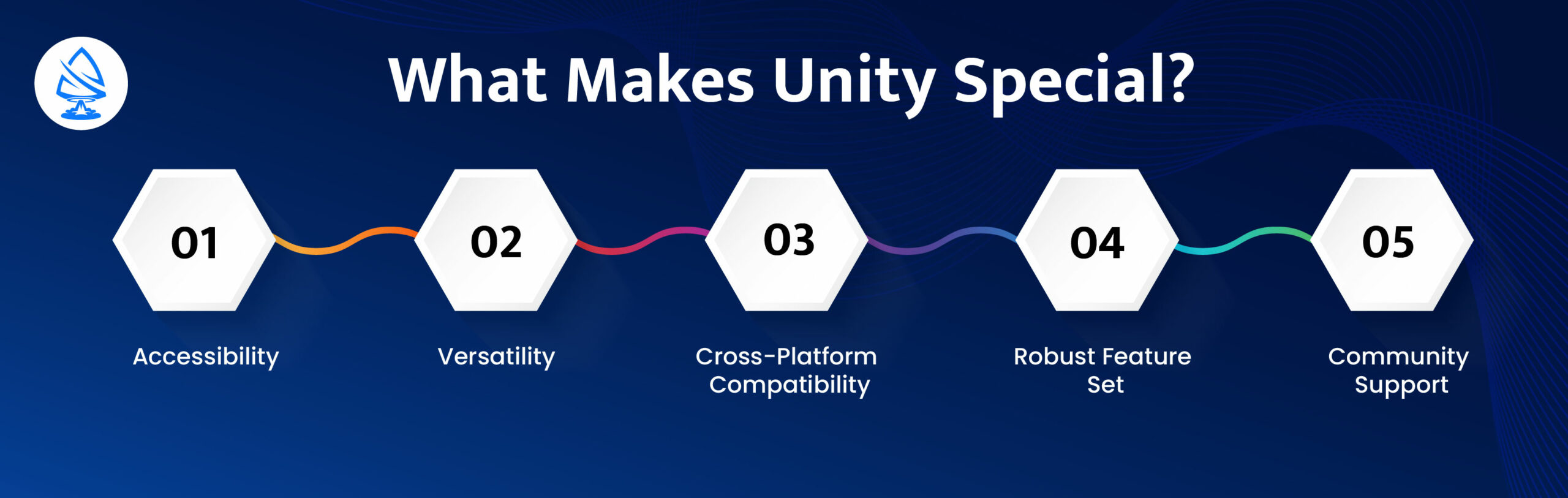 What Makes Unity Special?