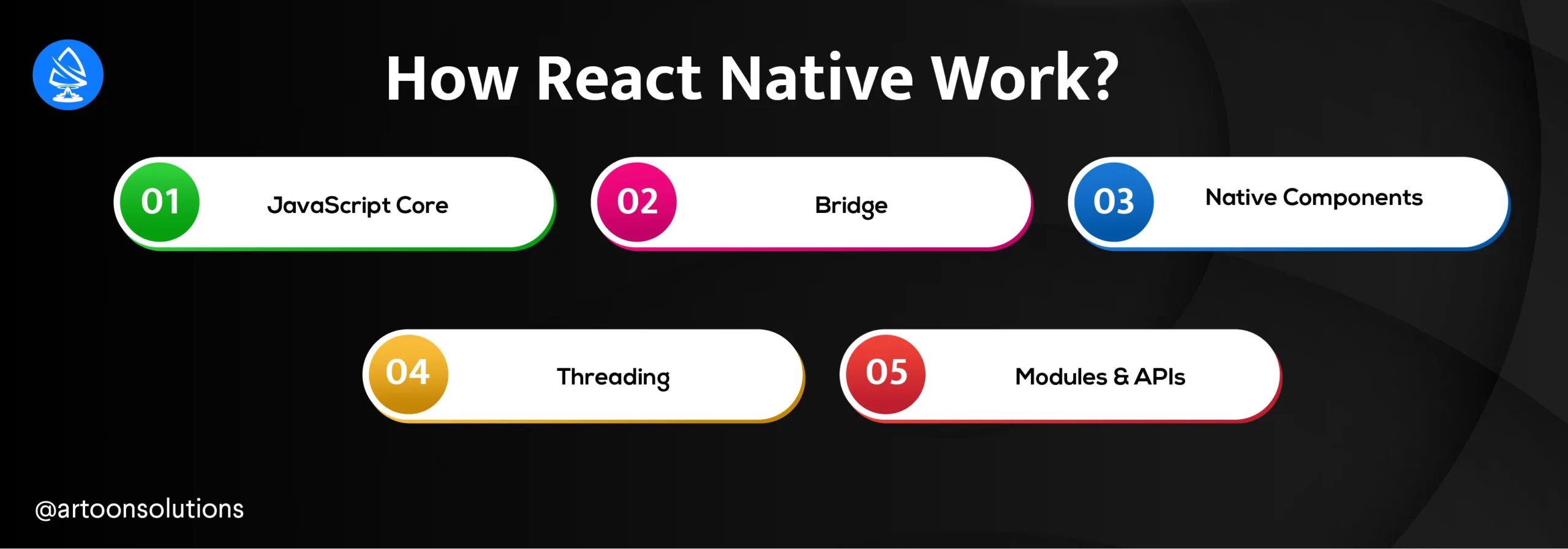 How React Native Work