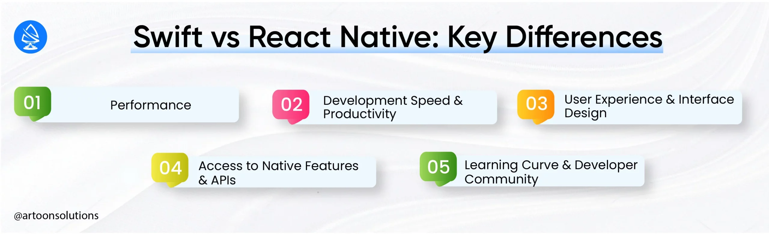 Swift vs React Native: Key Differences