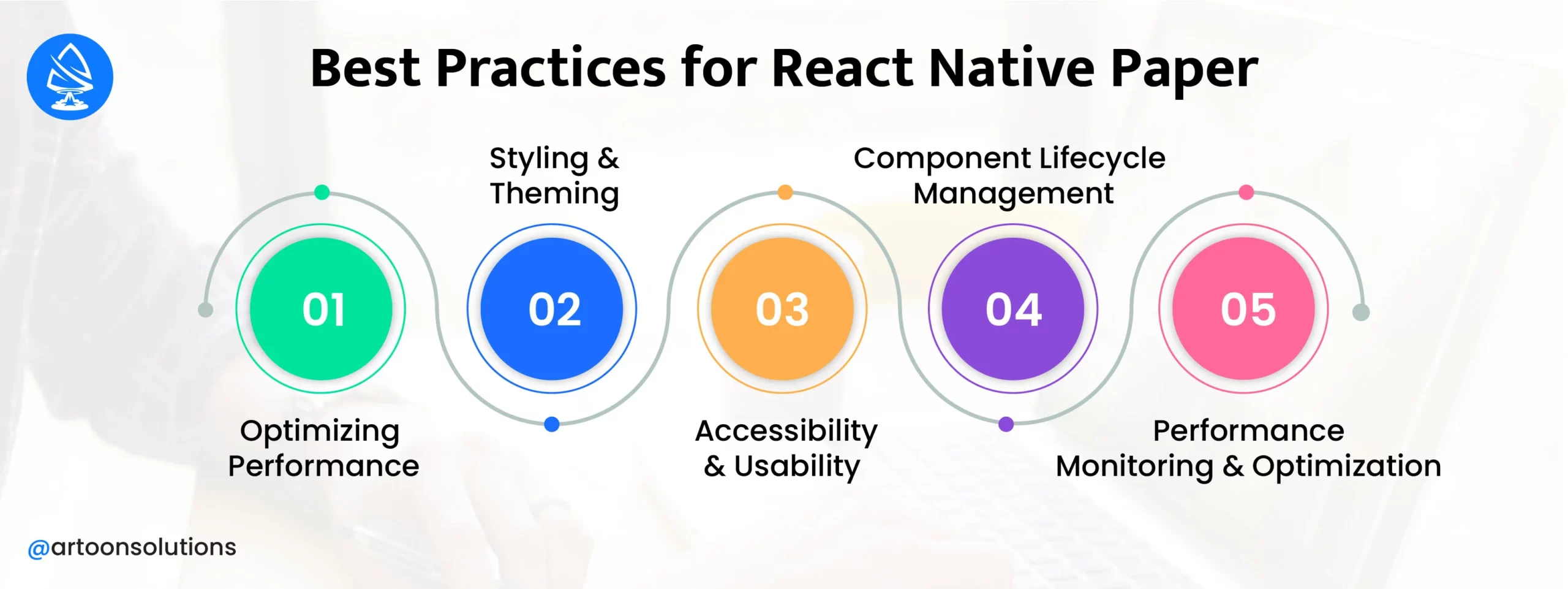 Best Practices for React