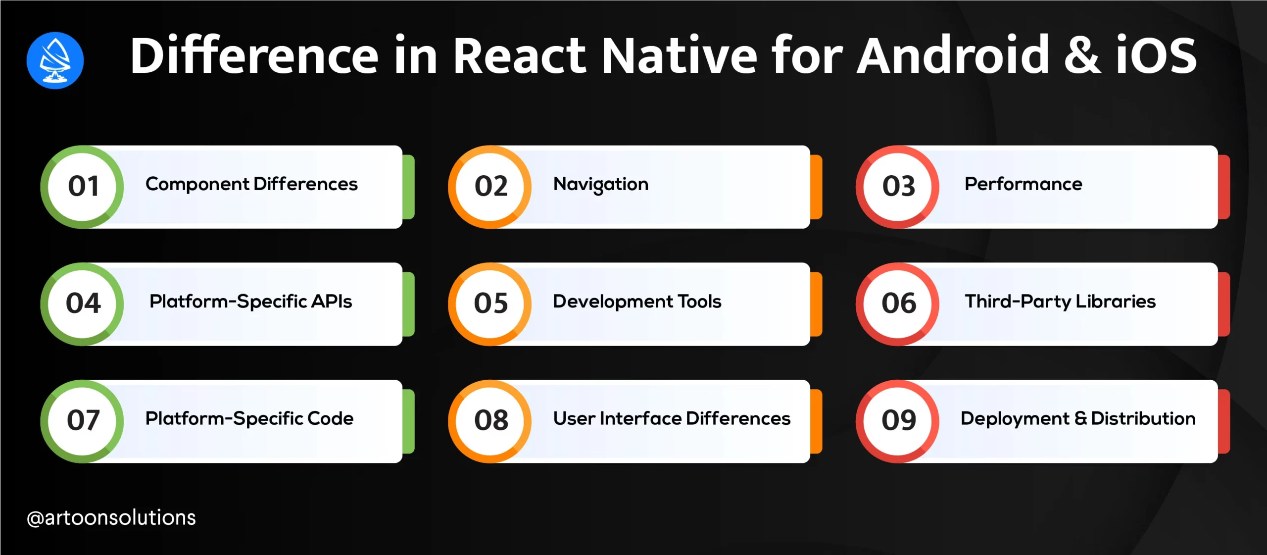 Difference in React Native for Android & iOS